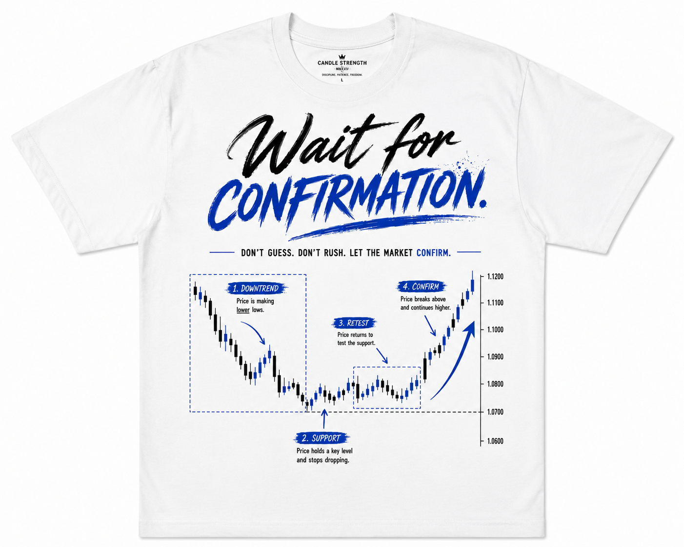 WAIT FOR CONFIRMATION.